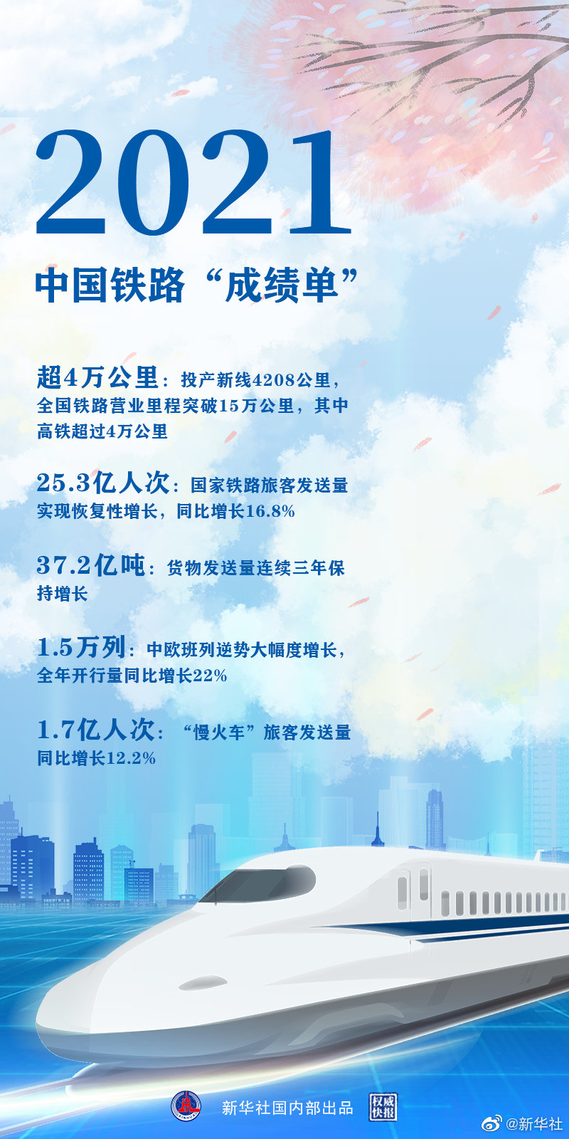 時光列車，“跑”出中國鐵路新跨越