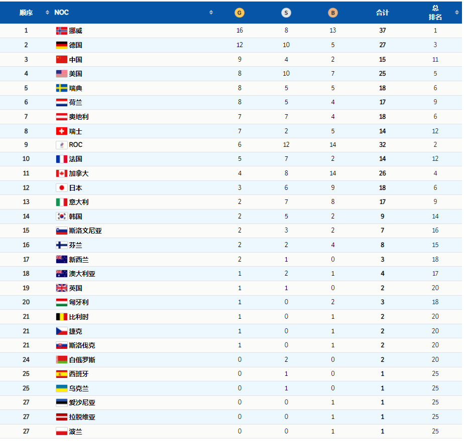 祝賀！完美收官