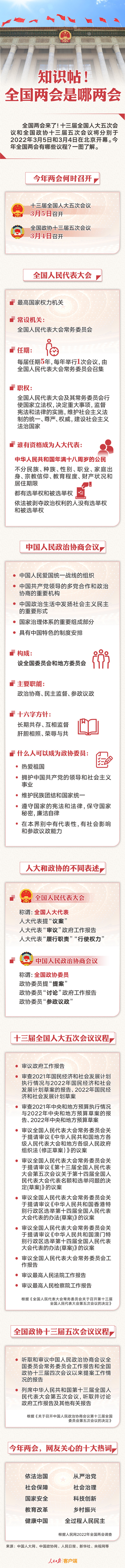 知識(shí)帖！全國兩會(huì)是哪兩會(huì)？