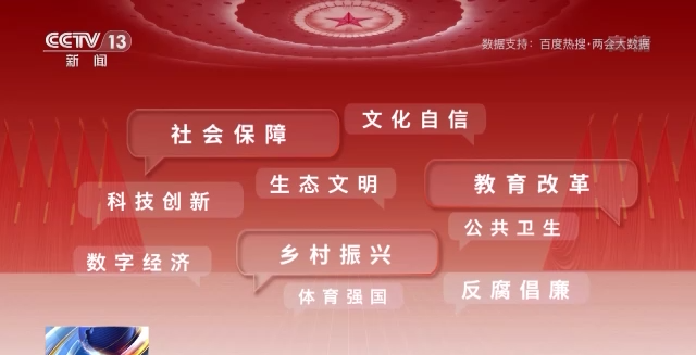 話題聲量大增 多方期待滿滿！詞云圖帶你看今年兩會(huì)→