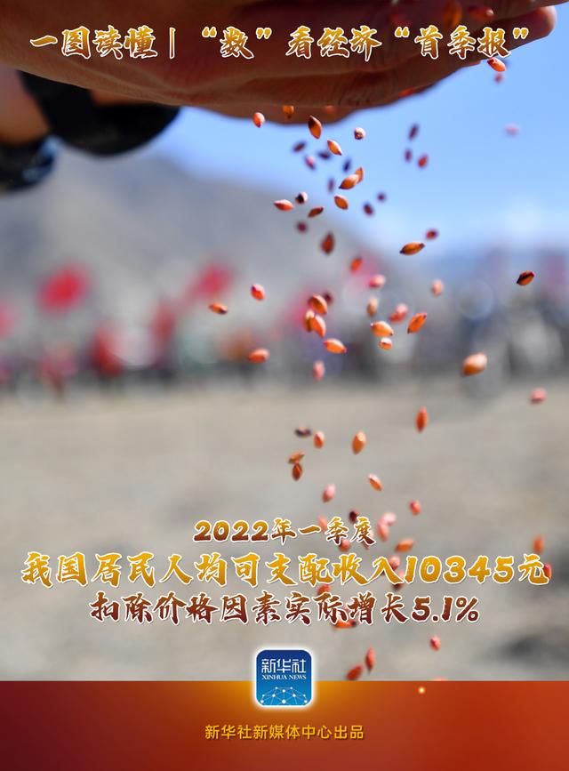 圖說｜“數(shù)”看經(jīng)濟(jì)“首季報(bào)”