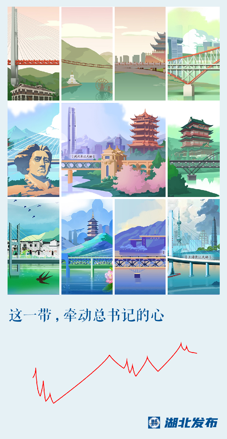 這一帶，牽動(dòng)總書(shū)記的心！