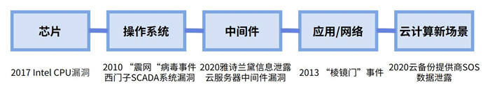 越來越多機構布局網安，“跟風”還是“價值”投資？