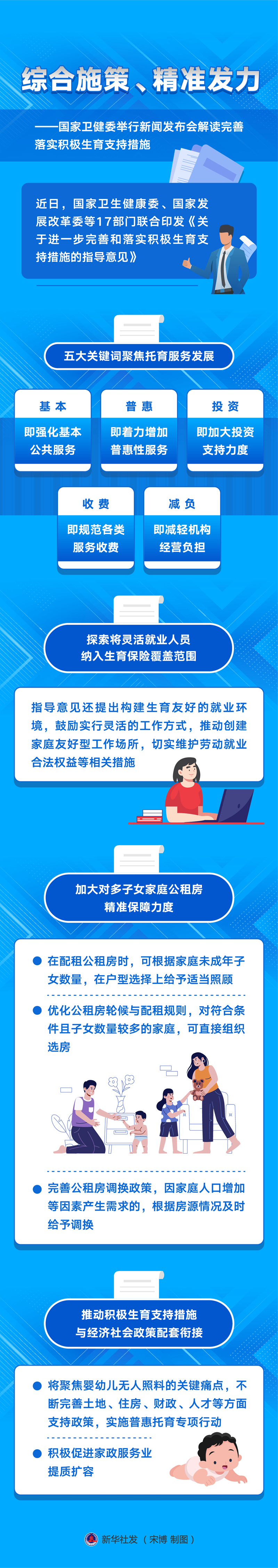 新華全媒+丨綜合施策、精準發(fā)力——國家衛(wèi)健委舉行新聞發(fā)布會解讀完善落實積極生育支持措施