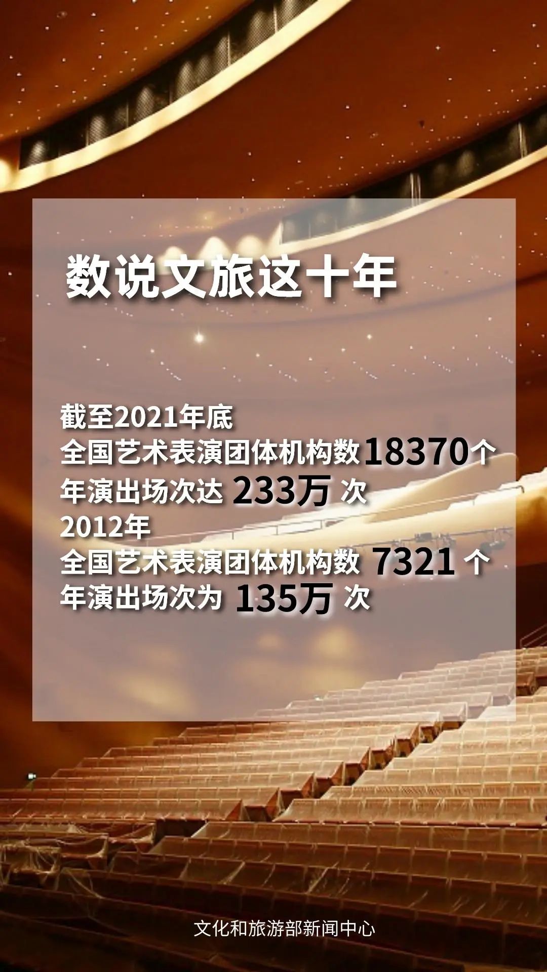 圖片來源：文化和旅游部官方政務(wù)新媒體平臺。