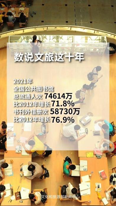 圖片來源：文化和旅游部官方政務(wù)新媒體平臺(tái)。