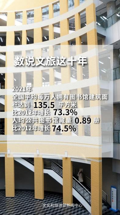 圖片來源：文化和旅游部官方政務(wù)新媒體平臺(tái)。