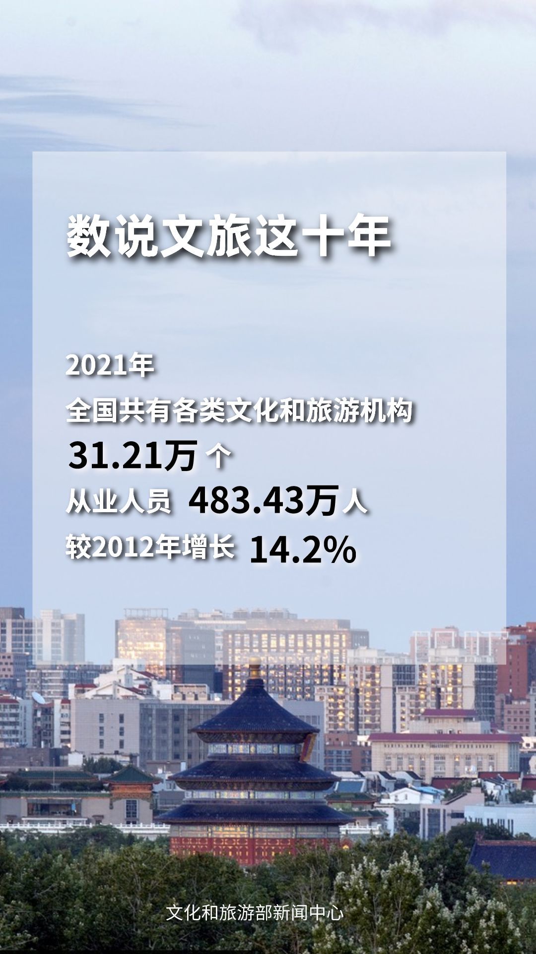 圖片來源：文化和旅游部官方政務(wù)新媒體平臺。