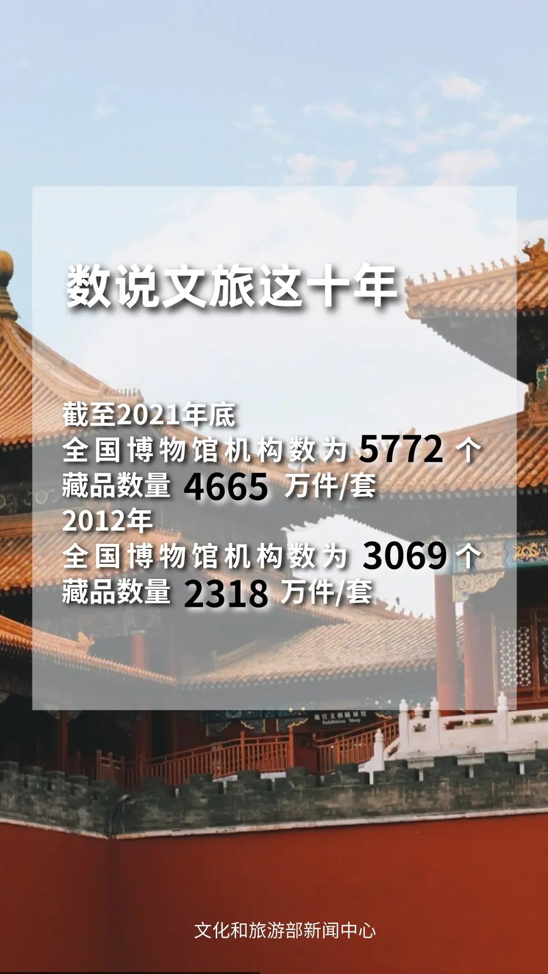 圖片來(lái)源：文化和旅游部官方政務(wù)新媒體平臺(tái)。