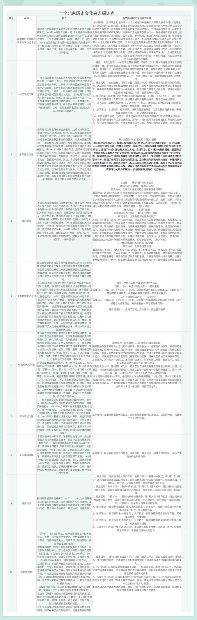 北京:博物館之城過大年