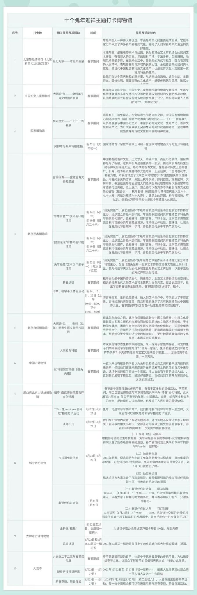 北京:博物館之城過大年