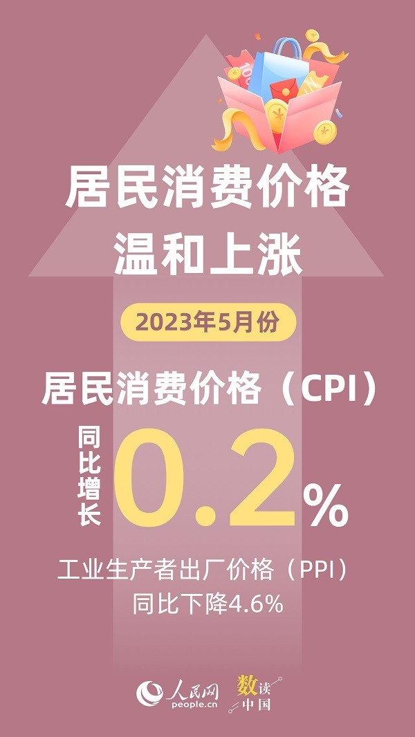 資料來源:國家統(tǒng)計局