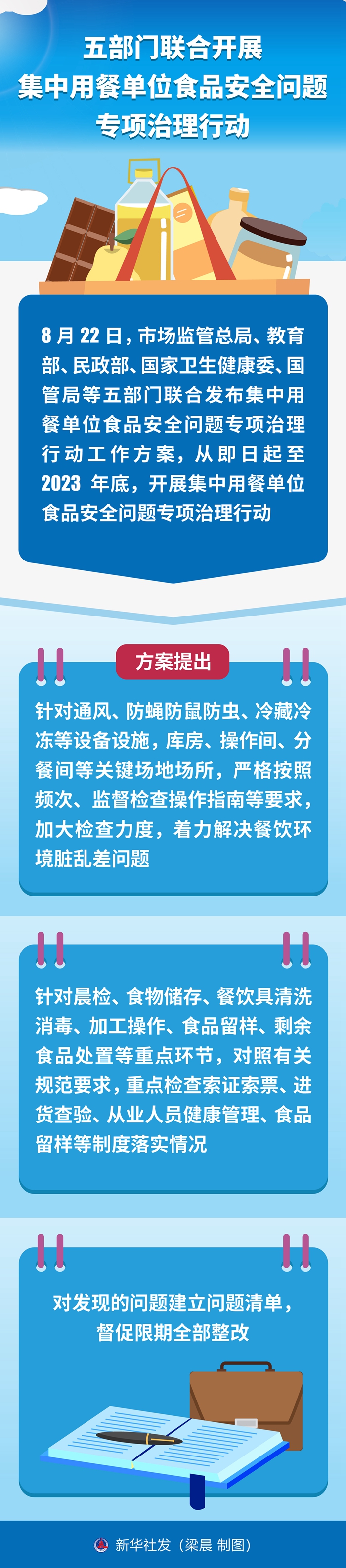 五部門聯(lián)合開展集中用餐單位食品安全問題專項(xiàng)治理行動(dòng)