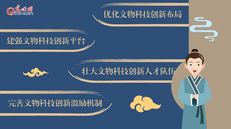 動畫｜加強新時代文物科技創(chuàng)新，將從這幾方面著手！