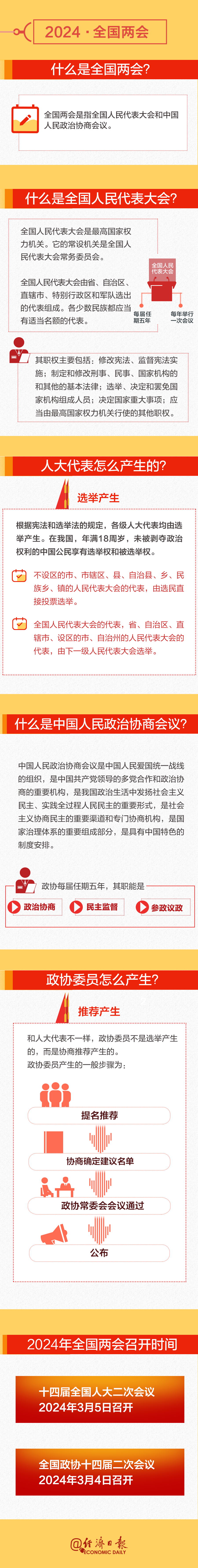 全國兩會時間即將開啟！這份知識帖請收好→
