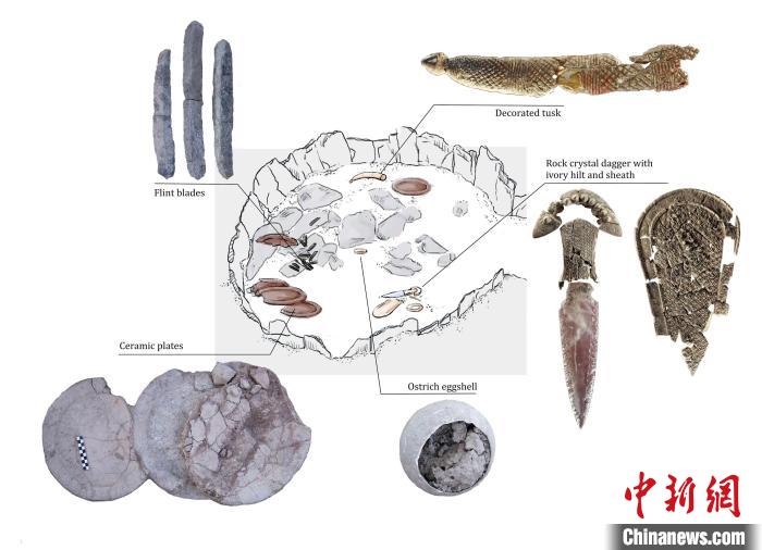 墓穴上層結(jié)構(gòu)和其中的主要手工品(圖片來(lái)自Miriam Lucia?ez Trivi?o)?！∈┢樟指瘛ぷ匀?供圖