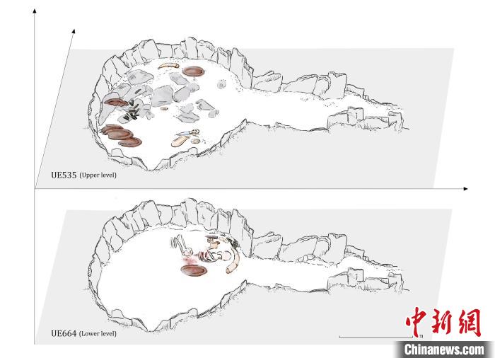 墓穴結(jié)構(gòu)，低層和下層物品(圖片來(lái)自Miriam Lucia?ez Trivi?o)。　施普林格·自然 供圖
