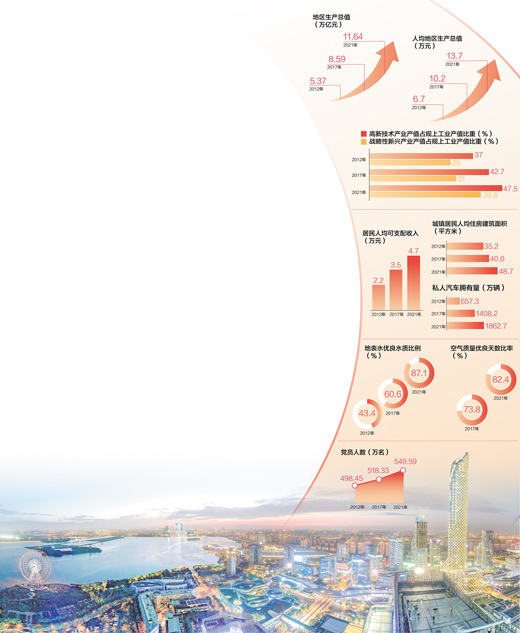 數(shù)據(jù)來(lái)源：中共江蘇省委組織部 江蘇省工業(yè)和信息化廳、生態(tài)環(huán)境廳、統(tǒng)計(jì)局