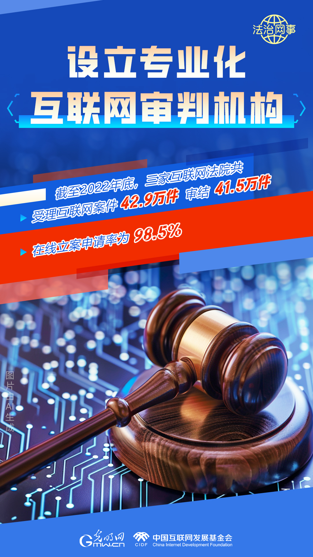 【法治網(wǎng)事】AI繪報告丨網(wǎng)絡法治建設30年，這些數(shù)據(jù)很高光