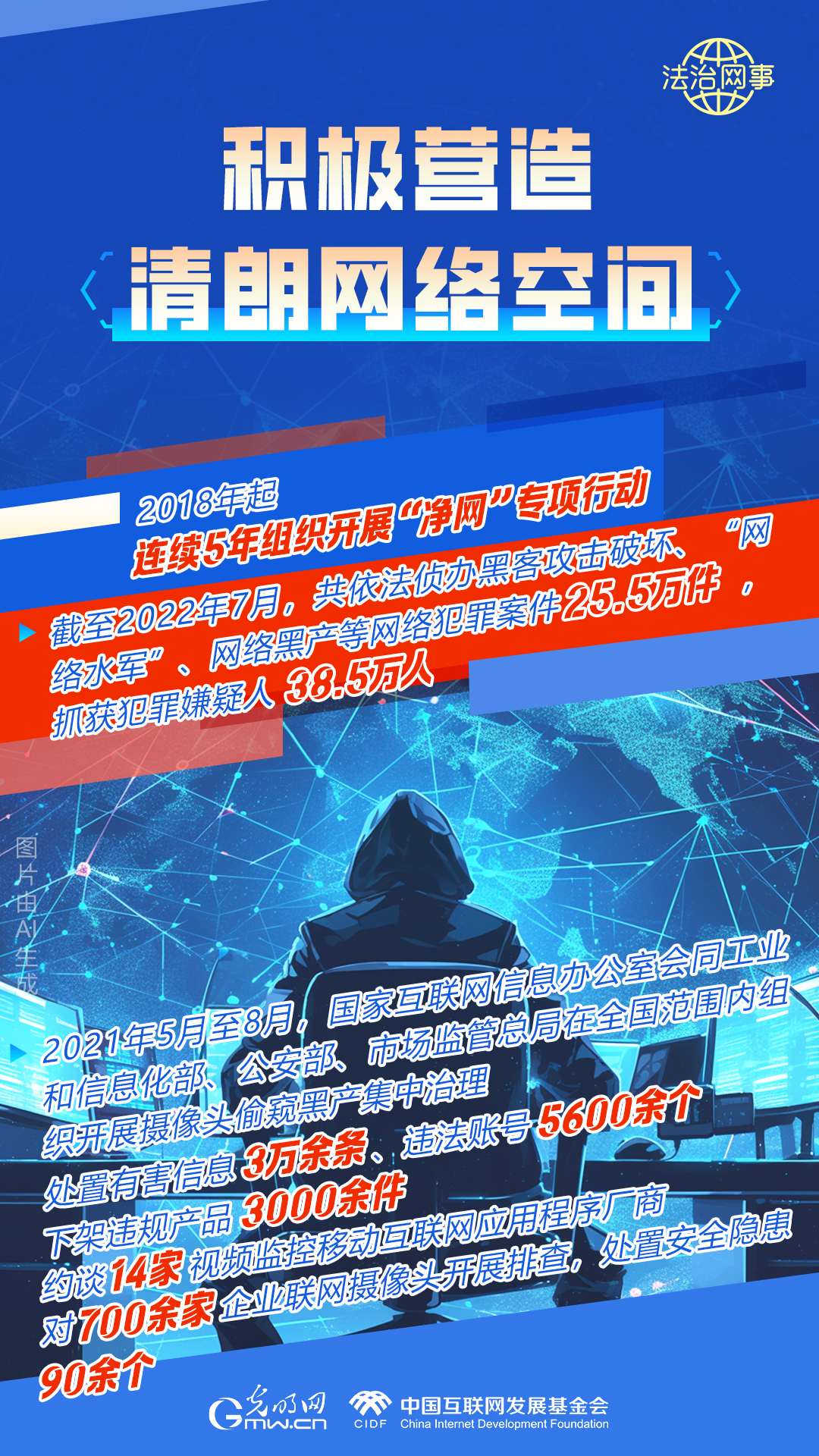 【法治網(wǎng)事】AI繪報告丨網(wǎng)絡法治建設30年，這些數(shù)據(jù)很高光