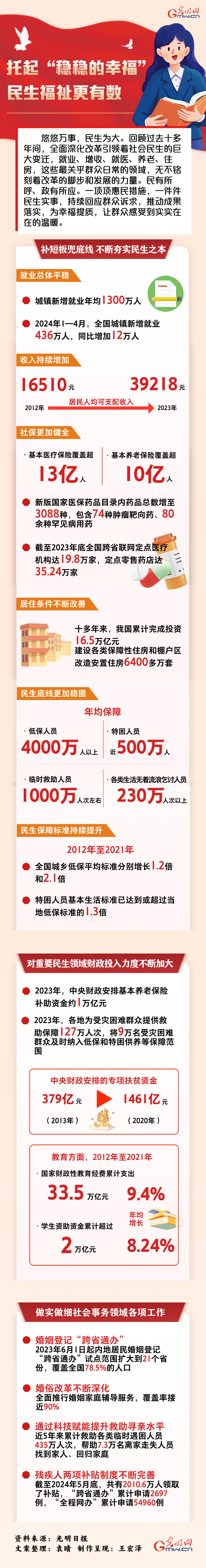 數(shù)讀深改丨托起“穩(wěn)穩(wěn)的幸?！?民生福祉更有數(shù)