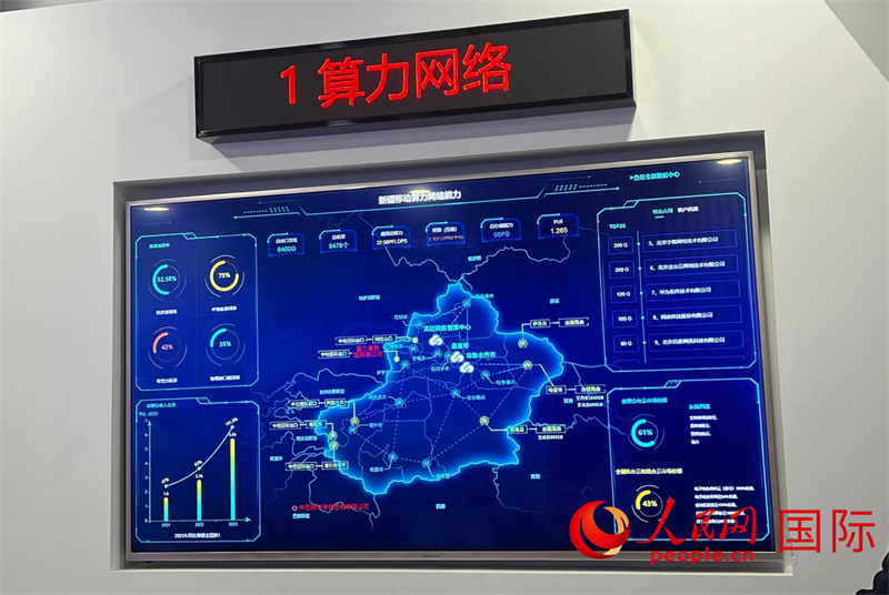 新疆算力網(wǎng)絡(luò)示意圖。人民網(wǎng)記者曾書柔攝