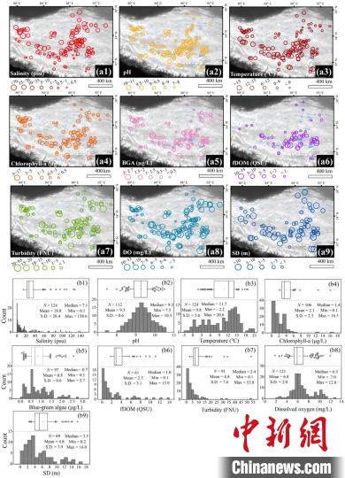 青藏高原湖泊水質(zhì)如何？十年實測表明大部分處于非淡水狀態(tài)